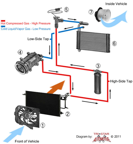 Air Conditioning Bradford
